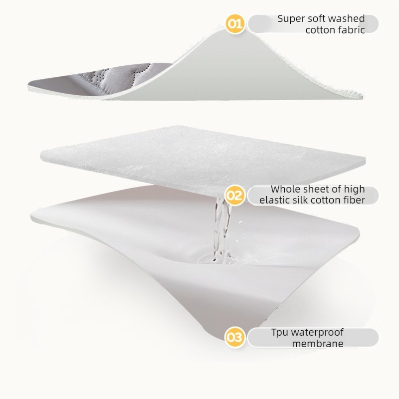 Protège-matelas matelassé ultr - Fabric Softener Sheet avis et prix